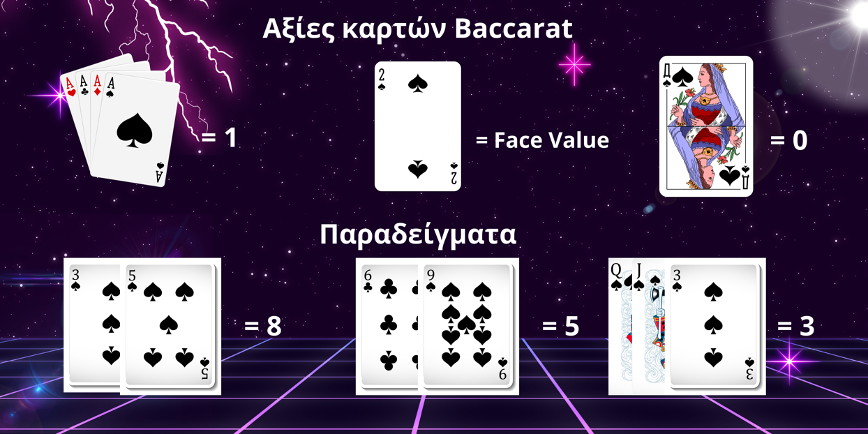 Rules for baccarat