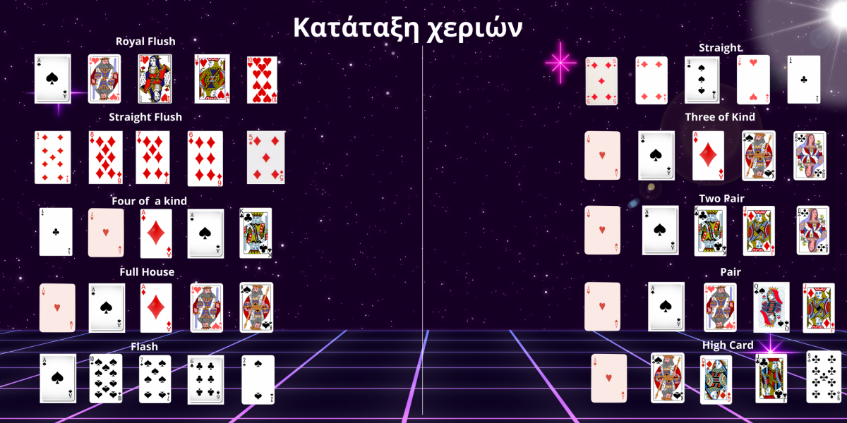 Poker Casino Combinations