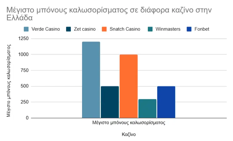bonus of casino greece