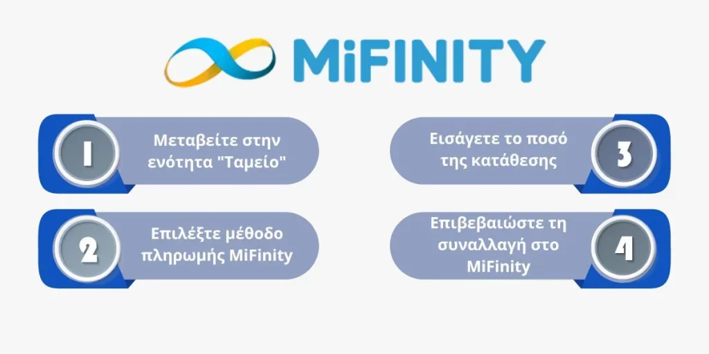 mifinity steps guide