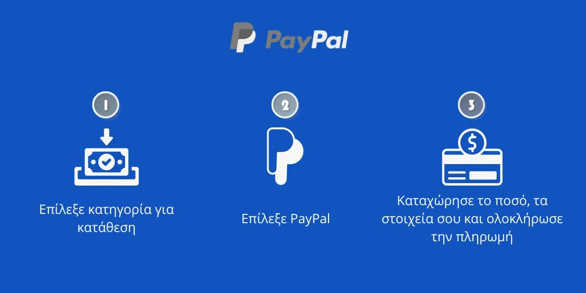 paypal deposit steps greece