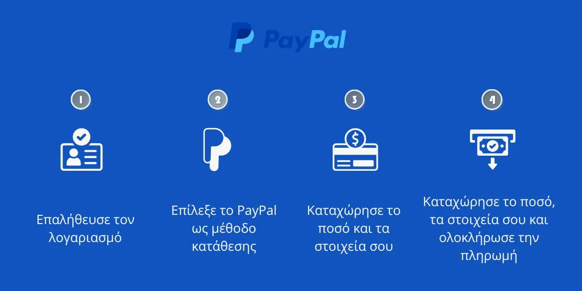 paypal withdrawal steps greece